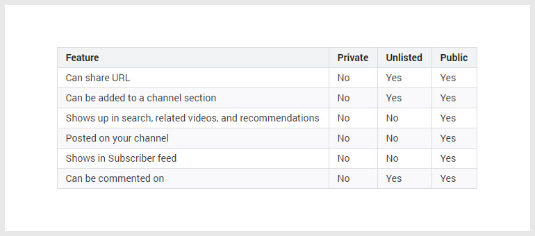 YouTube Privacy Features