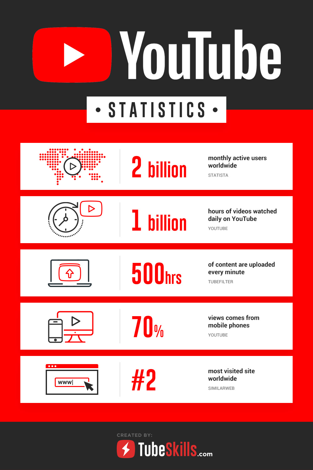 YouTube statistics 2021