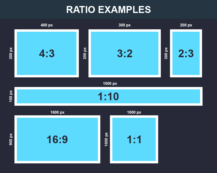 Ratio Examples