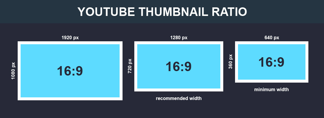 YouTube Thumbnail Ratio