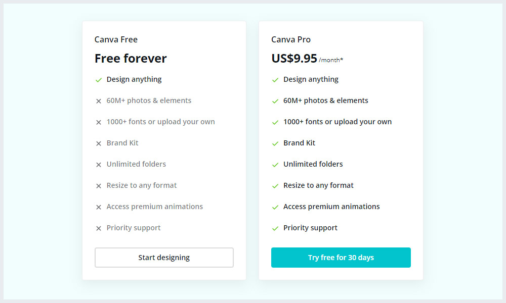 Canva Pricing