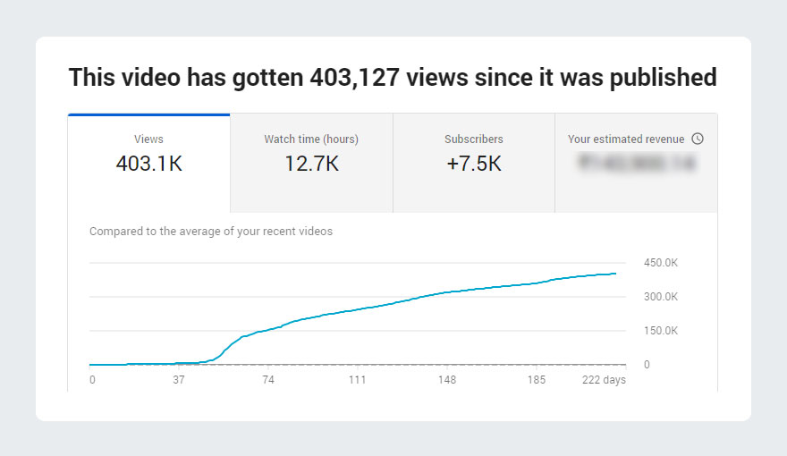 Increase YouTube Views