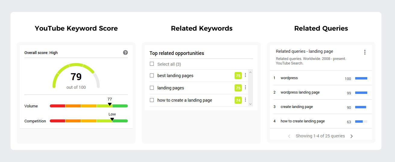 VidIQ Keyword Research Tools