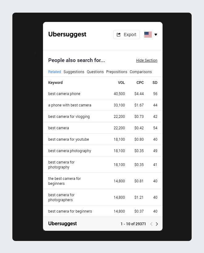 YouTube Keyword List by Ubersuggest