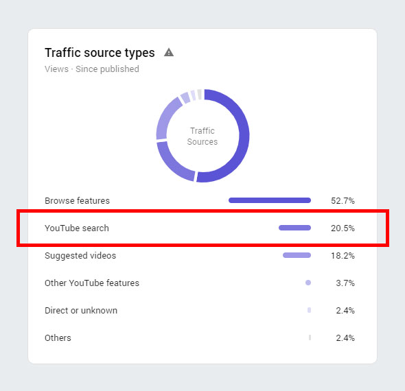 YouTube Traffic Source Types