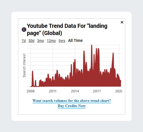 YouTube Trends Data